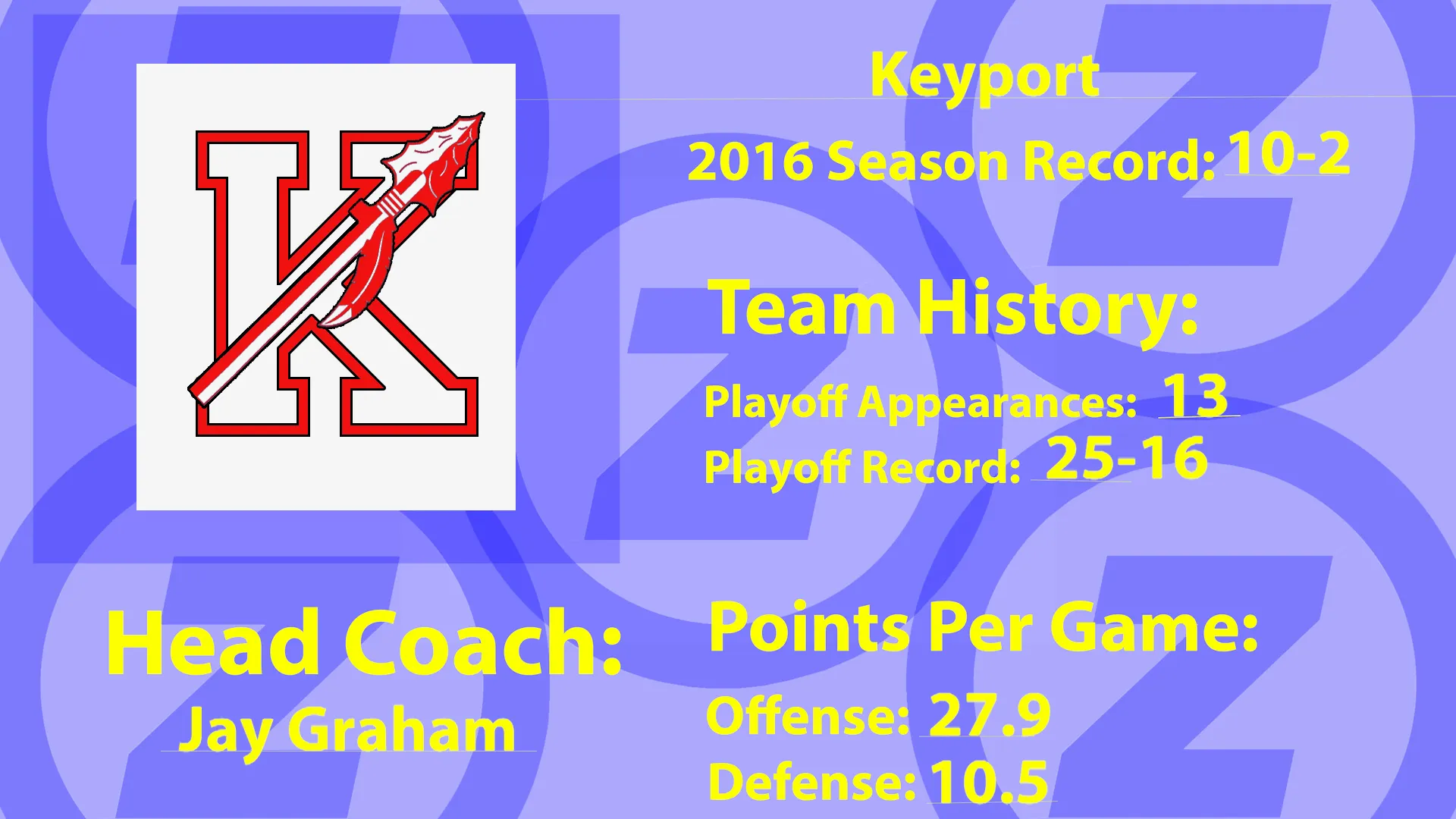 Keyport 2017 Football Preview Jersey Sports Zone